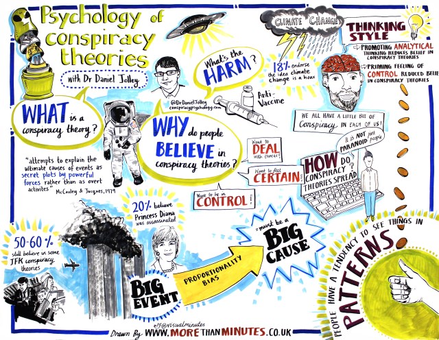 Psych of Conspiracy Image High